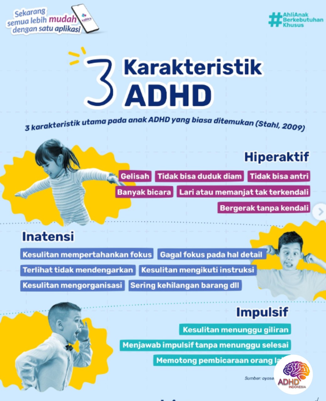 Jenis-Jenis ADHD dan Karakteristik Anak di Kabupaten Halmahera Tengah