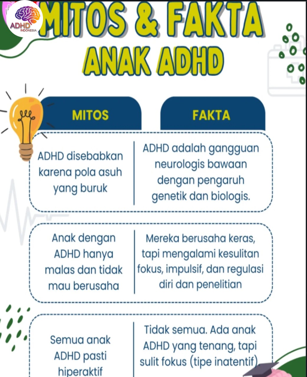 Mitos dan Fakta Seputar ADHD yang Beredar di Kabupaten Halmahera Tengah